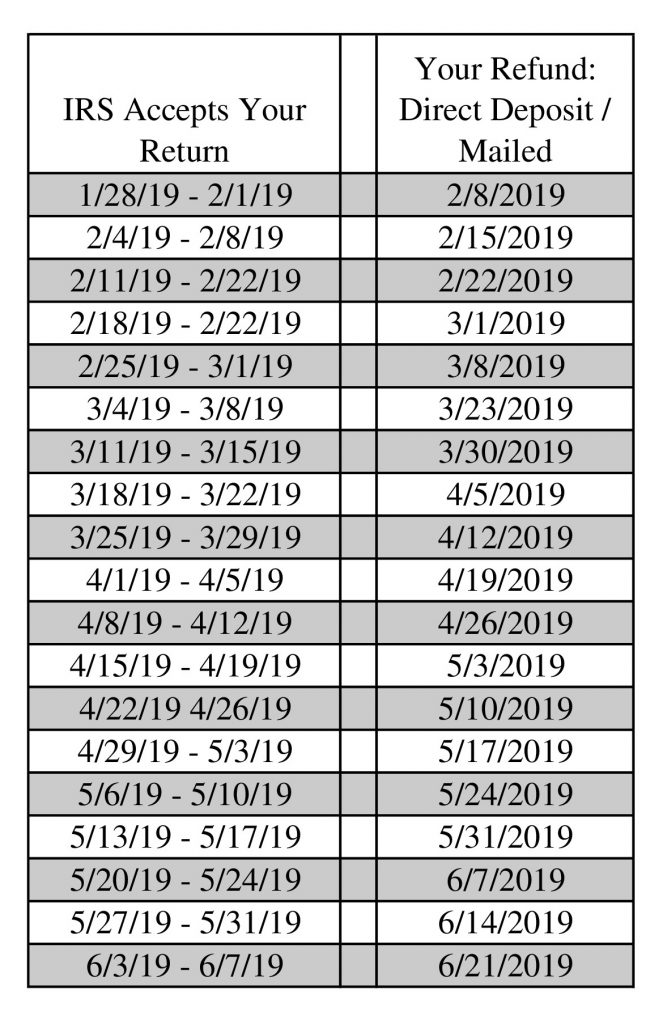2023-irs-refund-schedule-chart-tax-season-start-date-and-extension
